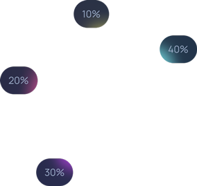Percentage 2